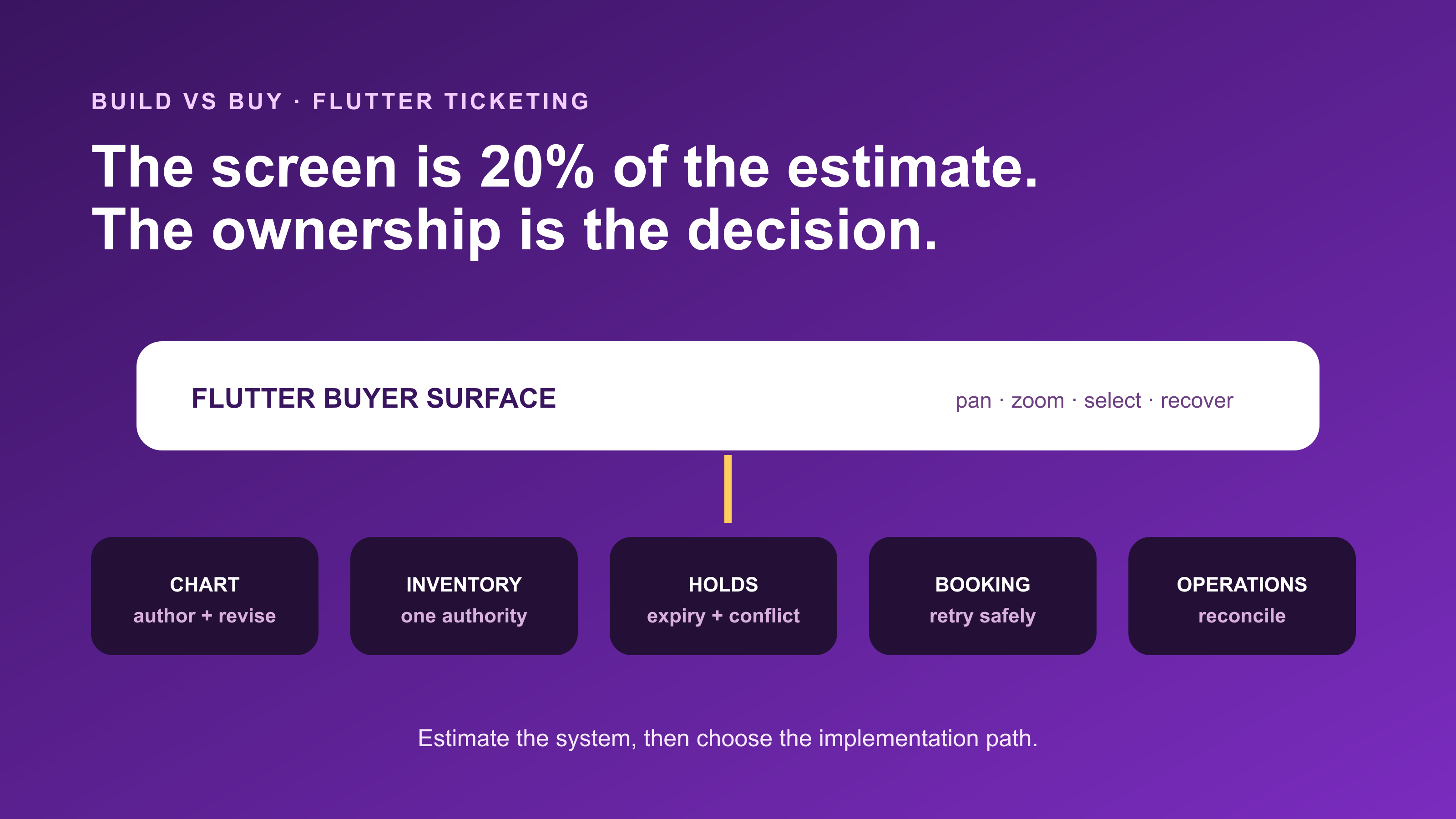 Build vs Buy a Seat Map for a Flutter Ticketing App — cover image