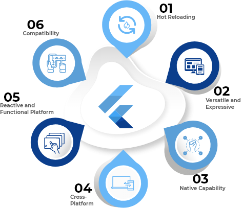 flutter-app-development-services